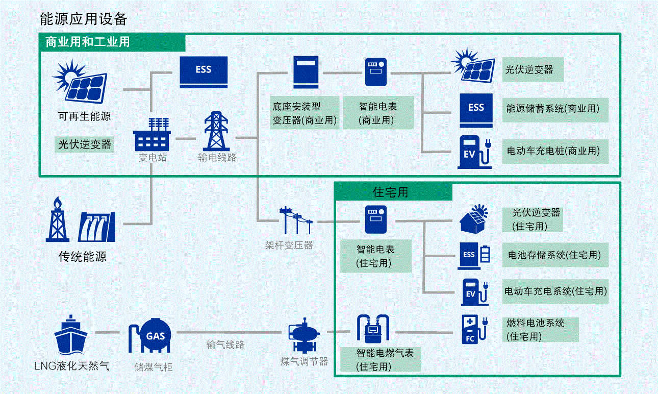 新能源繼電器的應(yīng)用場(chǎng)景有哪些？