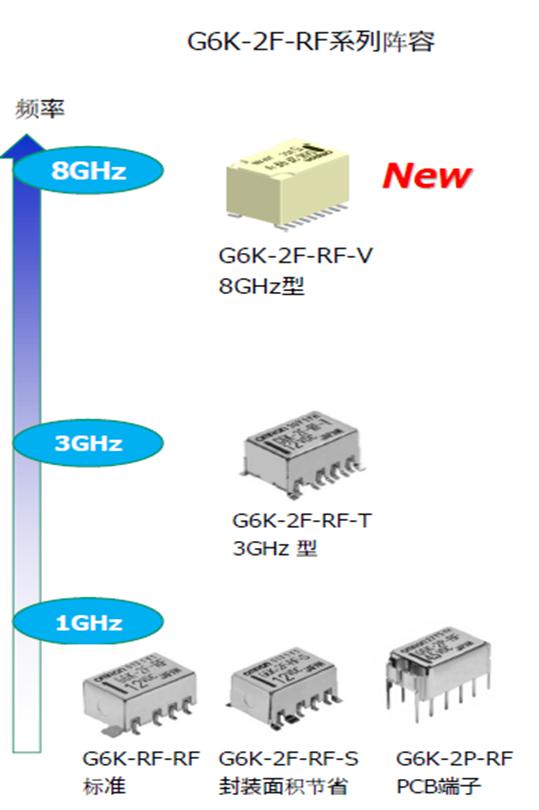 歐姆龍高頻繼電器強勢來襲，解決信號傳遞不穩(wěn)定難題