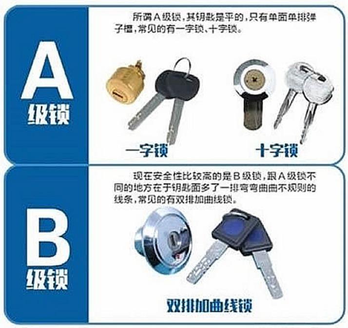 智能鎖用微動開關(guān)認(rèn)準(zhǔn)歐姆龍，離家歸家更省心