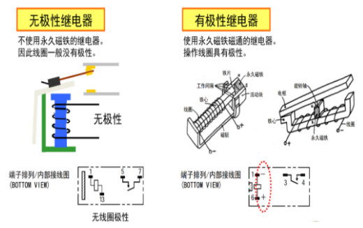 歐姆龍繼電器五大分類，你知道多少？